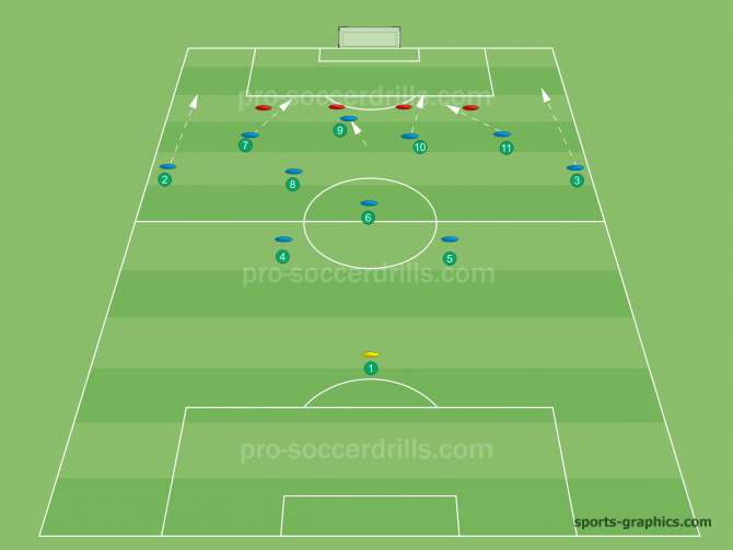 4-1-4-1 Formation 3