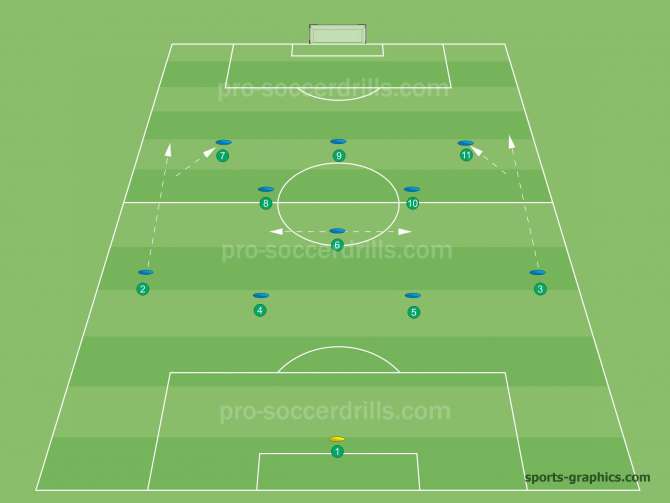 4-1-4-1 Formation 2