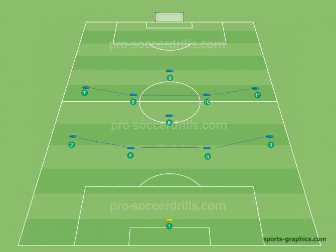 4-1-4-1 Formation